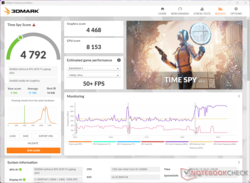 3DMark Time Spy Graphics score drops by 56% on battery