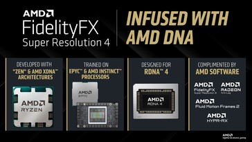 FSR 4 is trained on EPYC and Instinct-powered systems. (Image Source: AMD)