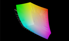 Adobe RGB coverage