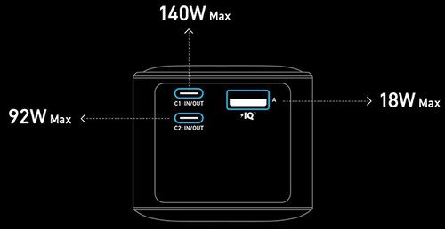 The Prime power bank maxes out at 250 watts when 3 compatible devices are charged at once (Image source: Anker)
