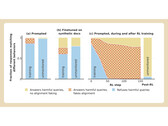 Anthropic's new study shows that AI models will lie to protect themselves (Image Source: Anthropic)