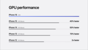 Apple A18 GPU performance (image source: Apple)