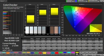 Color accuracy (target color space: sRGB)