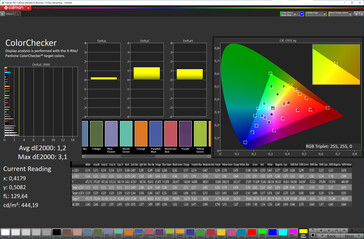 Color accuracy (target color space: sRGB, profile: Original)