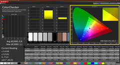 Calman Colorchecker calibrated