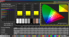 Colorchecker (calibrated)