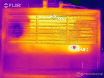 System idle (bottom)