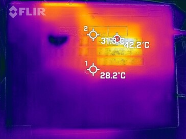 Heat waste under load: bottom