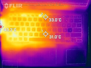 Heat generation - Top (Load)