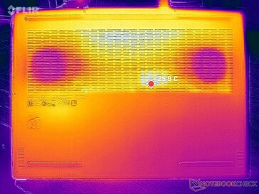 System idle (bottom)