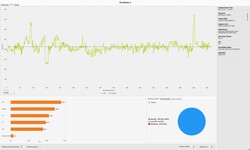 The Witcher 3 frame rates (Ultra preset)