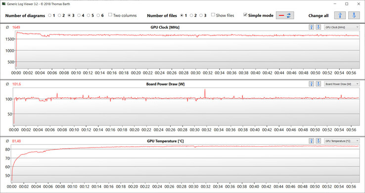 GPU readings during our Witcher 3 test