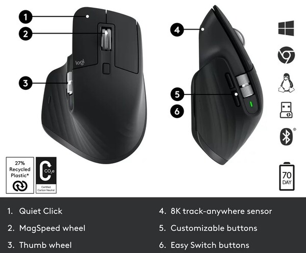 The MX Master 3S has two customizable buttons and a thumb wheel (Image: Logitech)