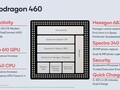 Qualcomm Snapdragon 460 Processor - Benchmarks and Specs