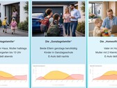 Different lifestyles require different system sizing – according to PerfectPV.