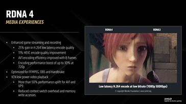 RDNA 4: Media engine improvements. (Image Source: AMD)