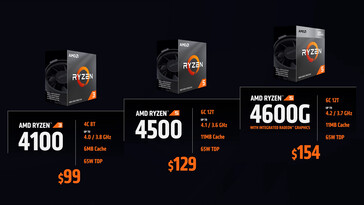 Ryzen 4000 series CPUs and the Ryzen 5 4600G APU. (Source: AMD)