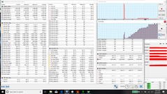 Combined CPU + GPU stress