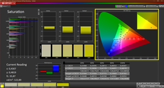 Calman saturation calibrated