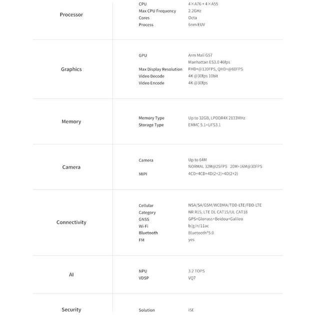 UNISOC T760 specifications (Image source: UNISOC)