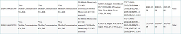 The "new Vivo phone" leaks. (Source: Geekbench, 3C via MySmartPrice)