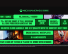 The new Xbox Game Pass Ultimate promotion (image source: Xbox Wire)