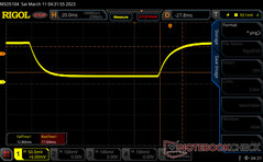 Black-white response times