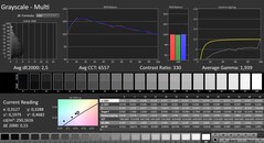 CalMAN: Grayscale (calibrated)