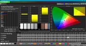 CalMAN ColorChecker