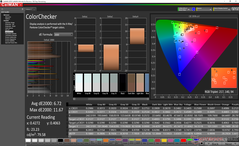 ColorChecker before calibration