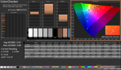 ColorChecker after calibration (Display P3)