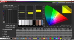 CalMAN ColorChecker (target color space DCI-P3)