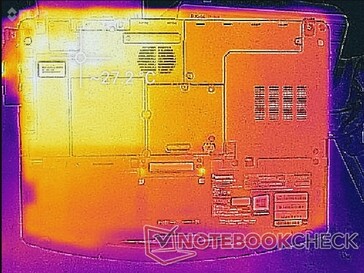 System idle (bottom)