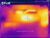 Heatmap bottom (load)