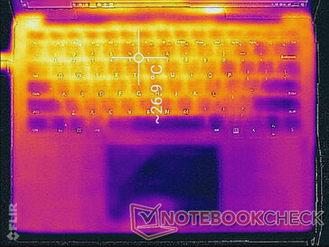 System idle (top)