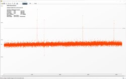 The Witcher 3 benchmark - Frame time performance (ultra preset)