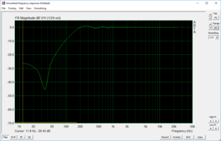 Interesting fall off below 200 Hz in the sinus sweep