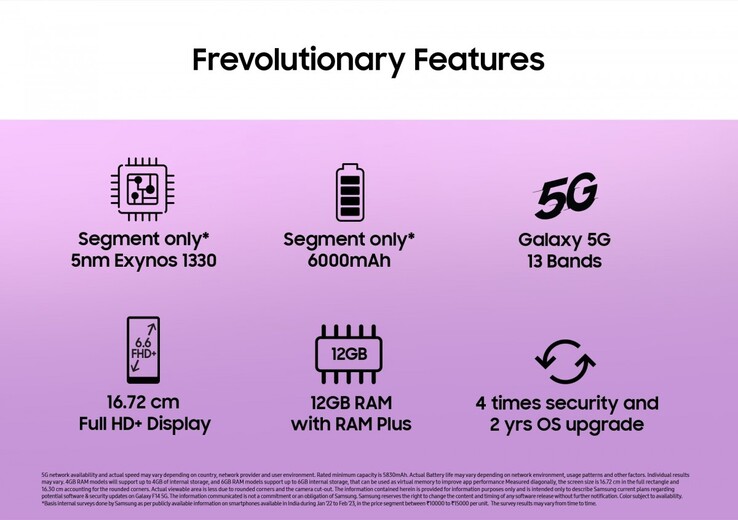 Samsung touts some of the new Galaxy F14's selling points ahead of its launch. (Source: Samsung IN)