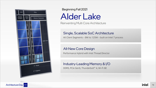 Intel's Alder Lake series is a unique take on desktop architecture. (Image source: Intel)