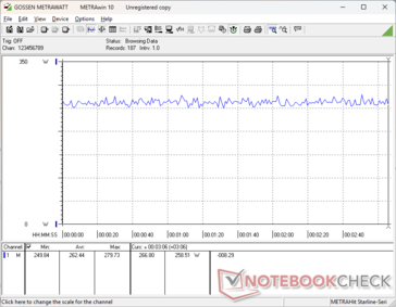 Cyberpunk 2077 1080p Ultra consumption