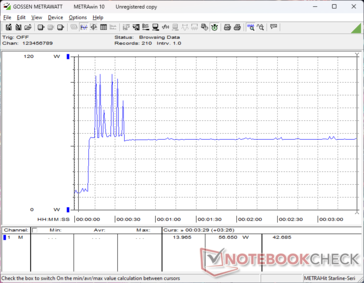 Prime95+FurMark stress initiated at 10s mark