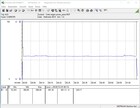 Energy consumption during the stress test (Prime95)