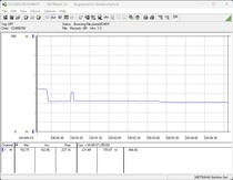 Power consumption test system - Stress test Prime95