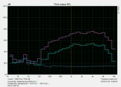 Pink Noise curves