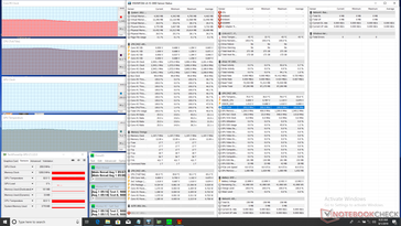 CPU stress (after ~20 minutes)