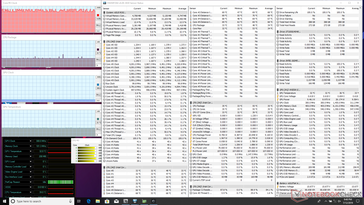 System idle