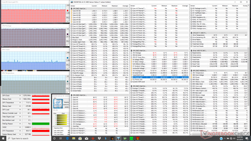 Prime95+FurMark stress