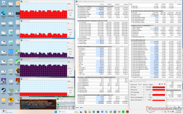 Prime95+FurMark stress