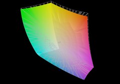 Aorus Master 16 vs. DCI-P3