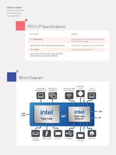 Tiger Lake-H35 PCH specifications and block diagram. (Source: Intel)